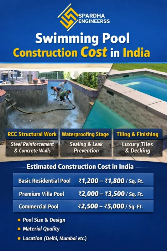 Swimming Pool Construction Cost